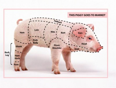 PigMarketdiagram.rev