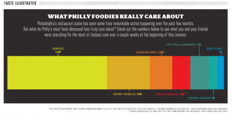 taste-illustrated-what-philly-foodies-really-care-about-it