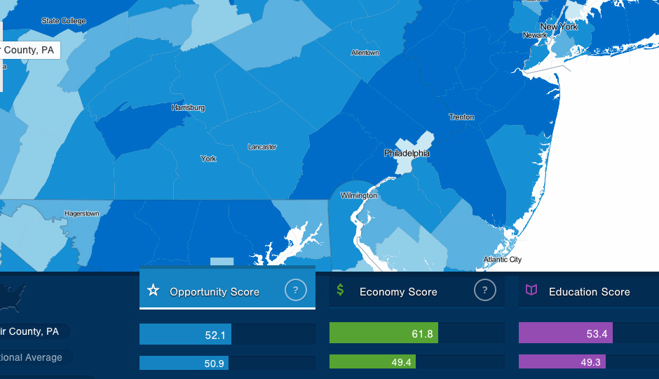 Chart of Philadelphia region from opportunityindex.org