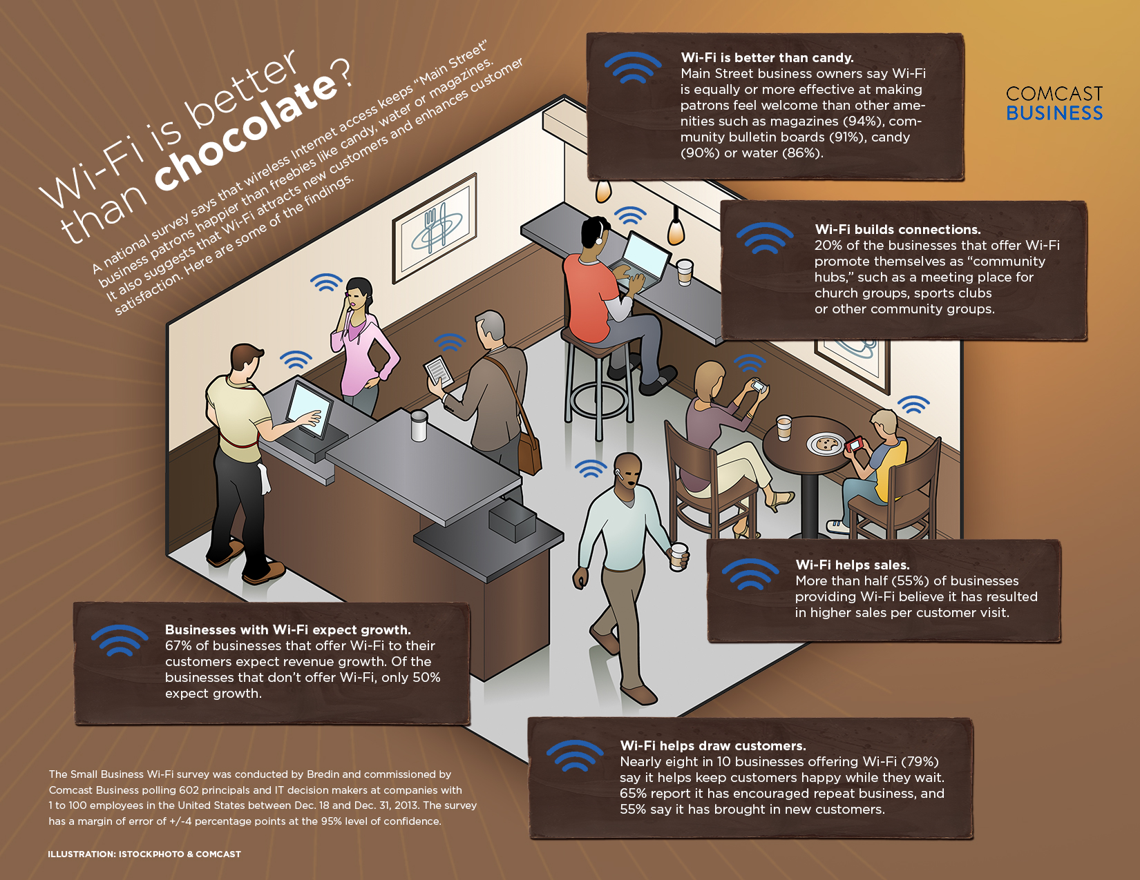 wifi-better-than-chocolate-infographic