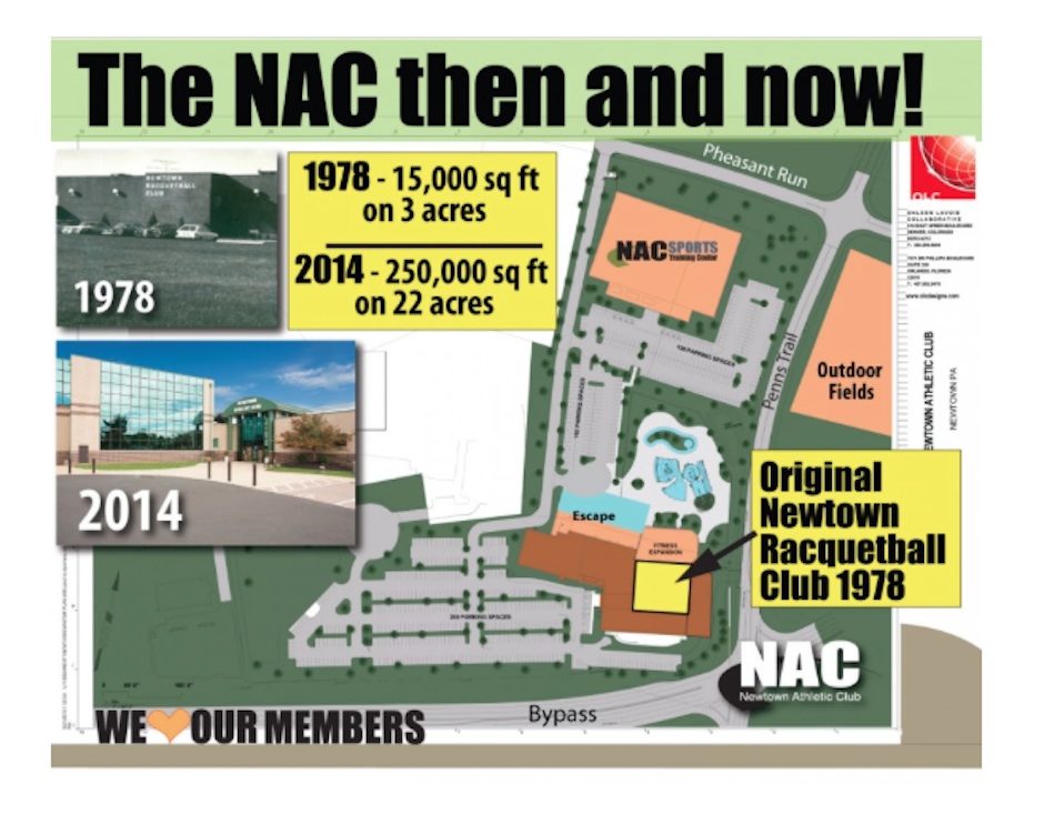 NAC-expansion-plan