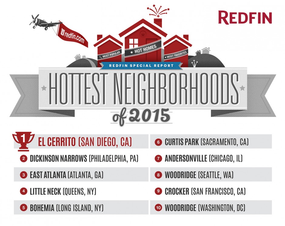 Here' the national list via Redfin