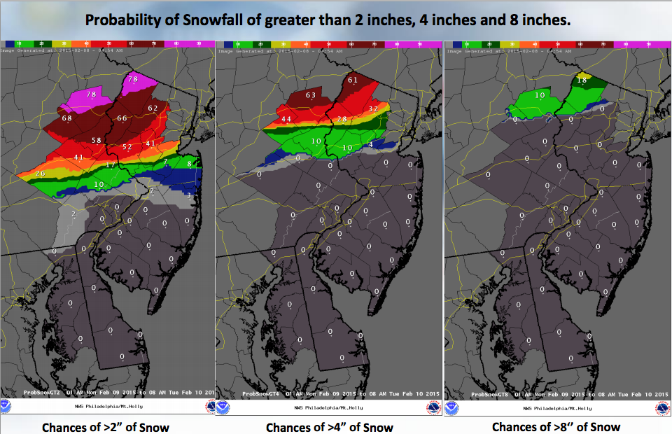This map from the National Weather Service shows that big snowfalls are a possibility north of Philadelphia.