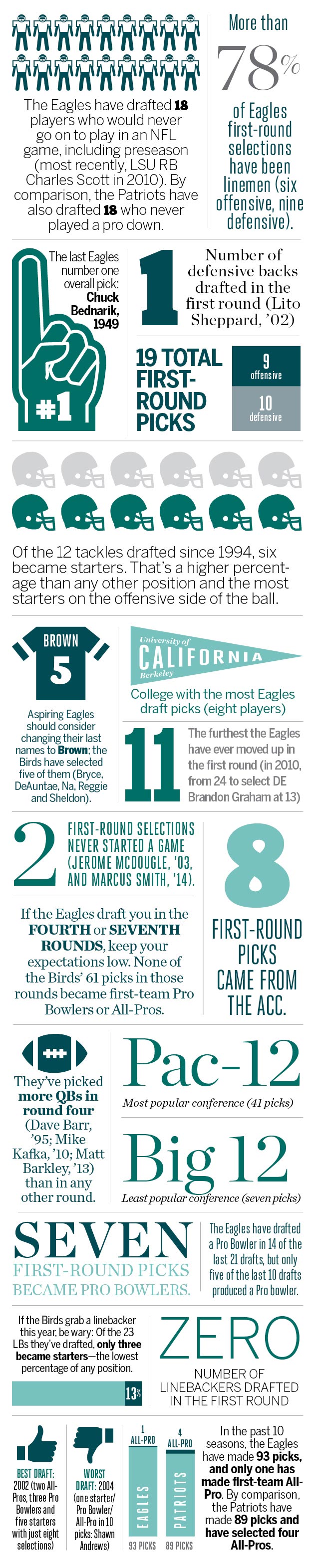 eagles-infographic-631