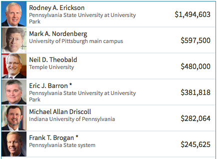 Pennsylvania university rankings for pay