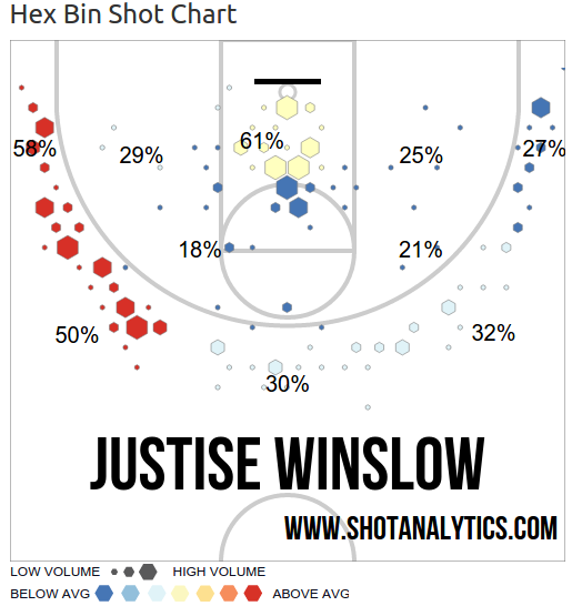 winslow-shot-chart