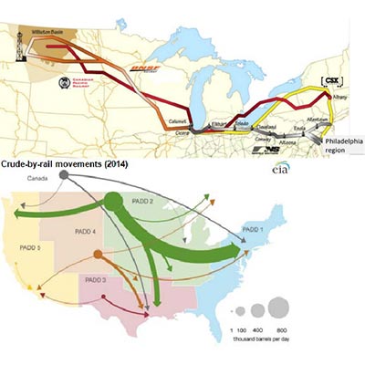 Top: Route from the Bakken oil fields to Pennsylvania via Norfolk Southern and CSX. Bottom: Crude by rail movements in 2014 via U.S. Energy Information Administration. 