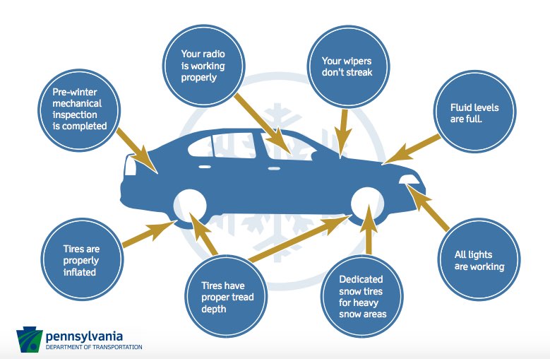 penndot-car-safety-tips