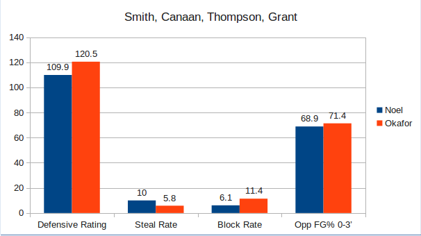 2-smith-canaan-thompson-grant