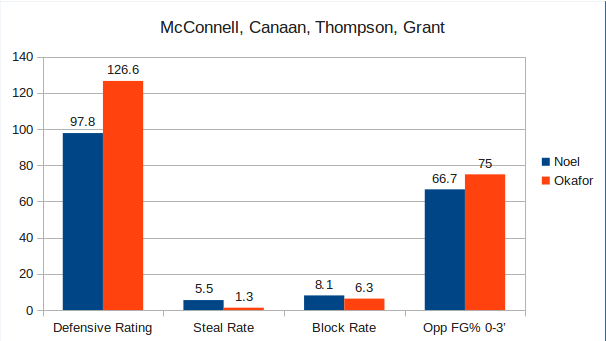 4-mcconnell-canaan-thompson-grant