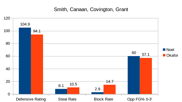 7-smith-canaan-covington-grant