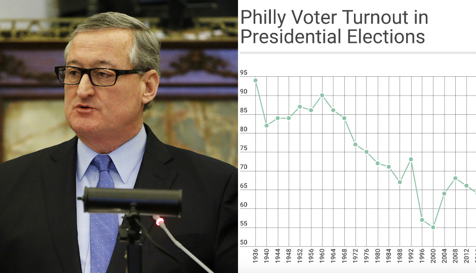 Presidential Election Turnout