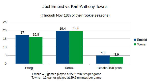 embiid-vs-towns-1