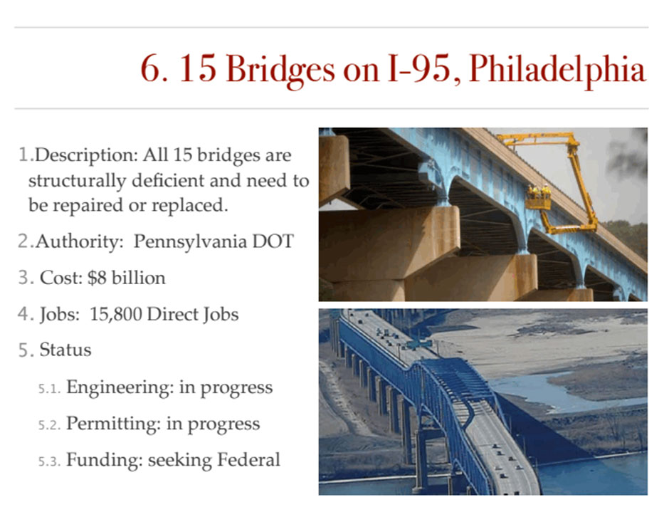 15 Bridges on I-95, Philadelphia