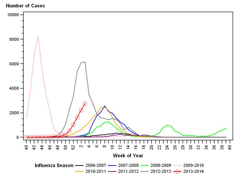 Pennsylvania Experiencing Widespread Flu Outbreak - Philadelphia Magazine