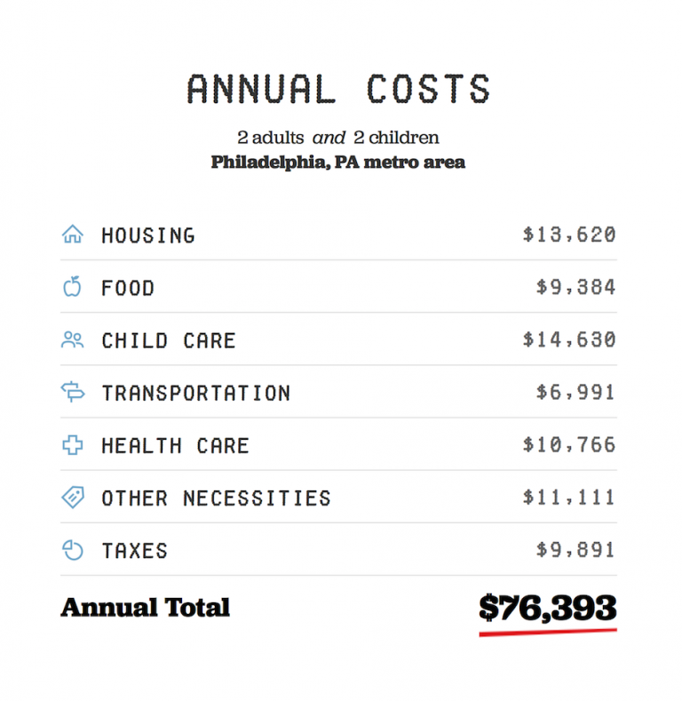 This Nifty New Tool Shows How Much It Costs to Live in Philly