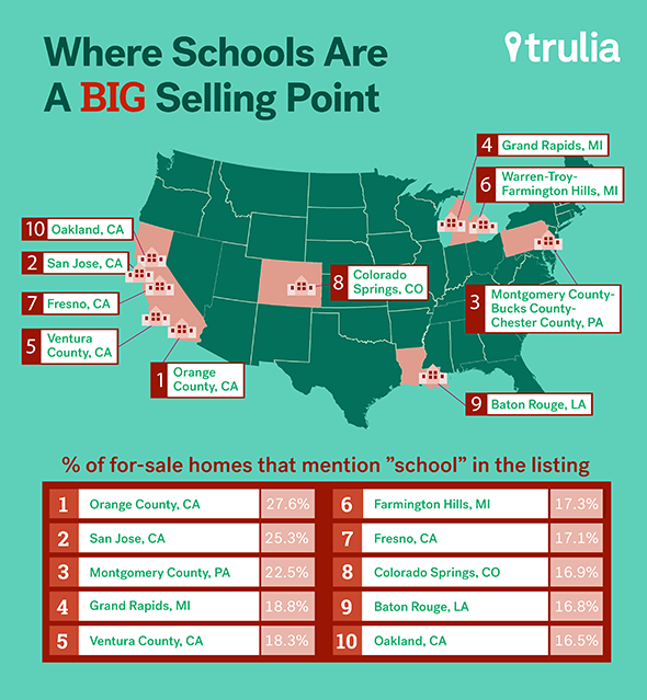 Schools Are a Big Home Selling Point in Montco and Other Tidbits