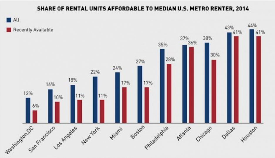 Is the Rent Here Too Damn High? - Philadelphia Magazine