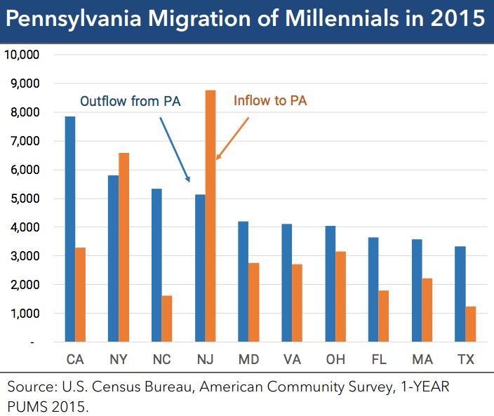 pennsylvania-educated-millennials-940x540