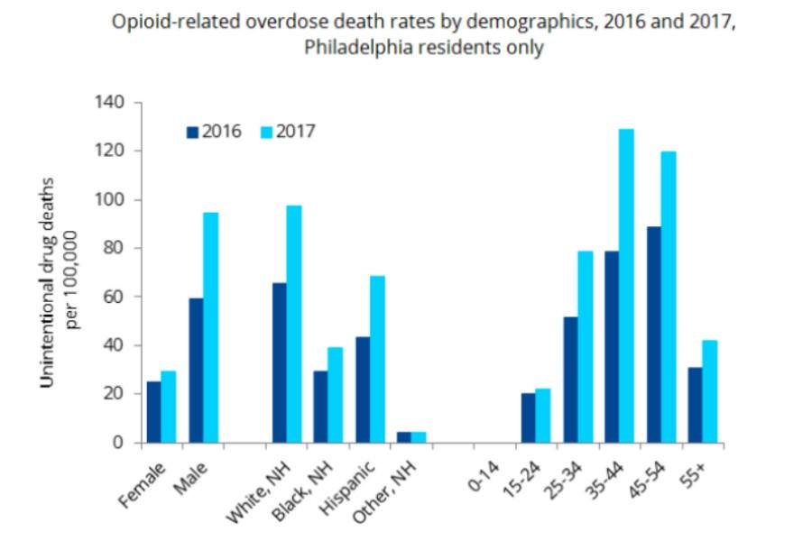 opioid drug overdose