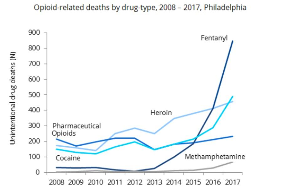 opioid drug overdose