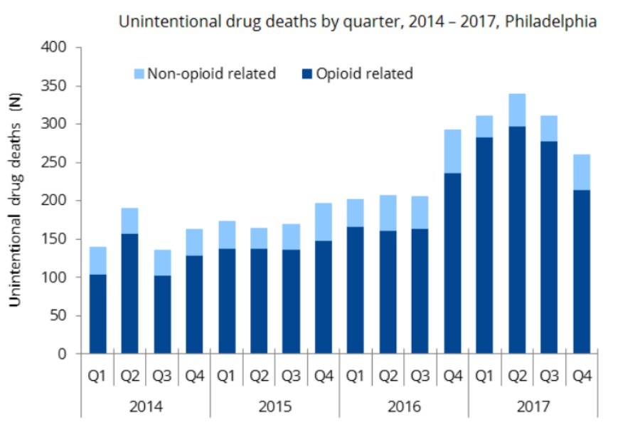 opioid drug overdose