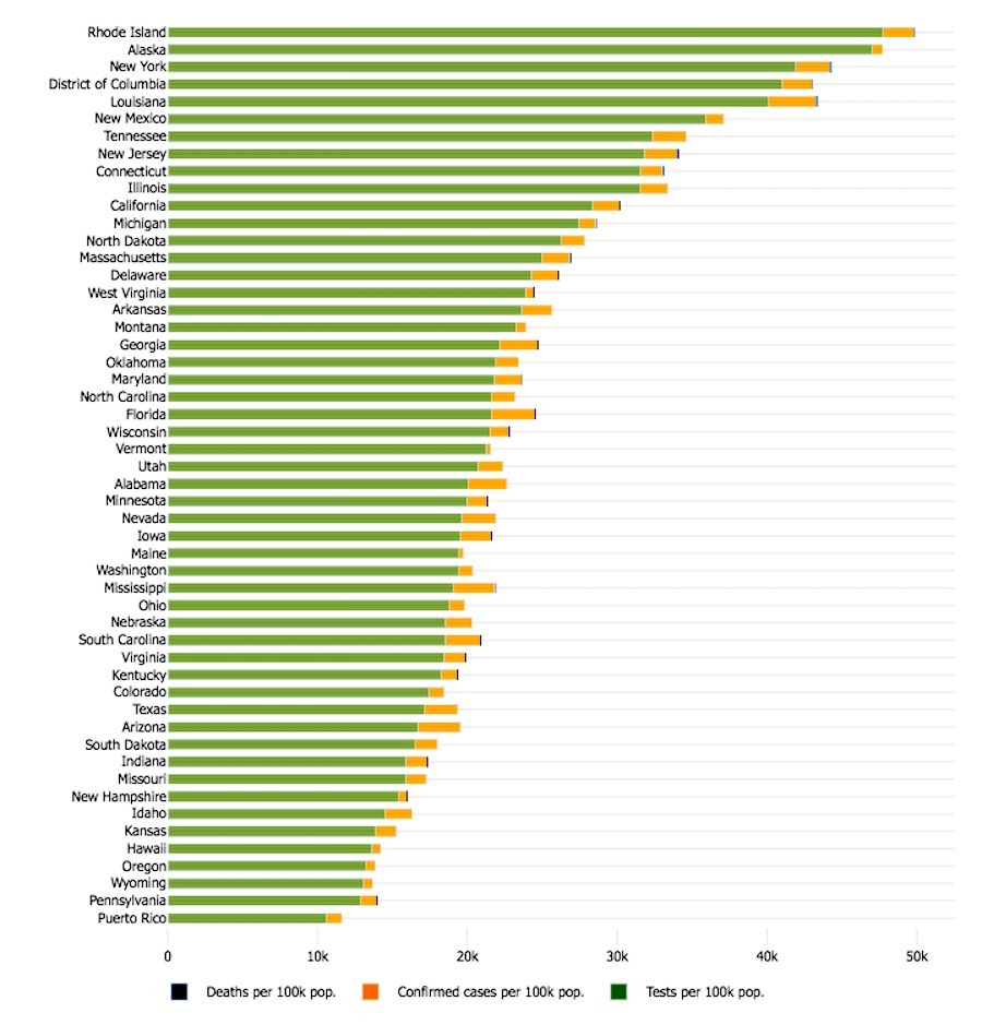 covid testing per capita in the united states