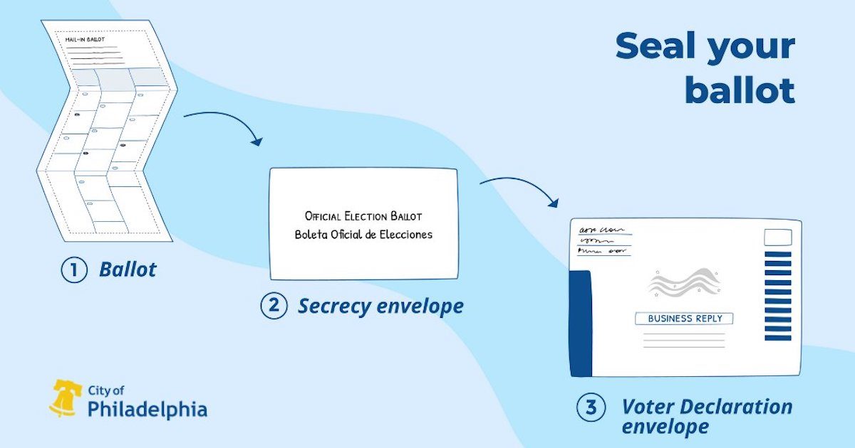 the secrecy envelope, which is a hugely important part of the Pennsylvania mail-in ballot process