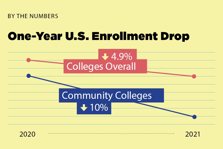 college admissions