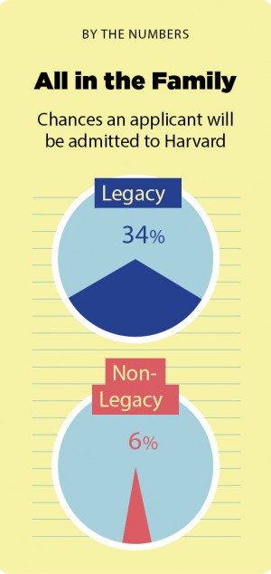 college admissions