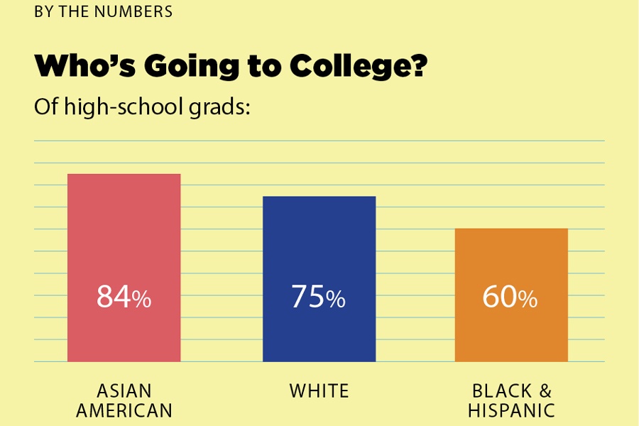 college admissions