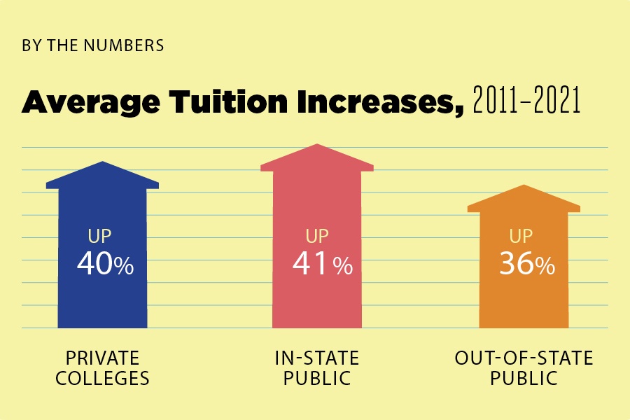 college admissions