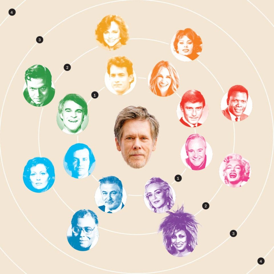 6 degrees of kevin bacon