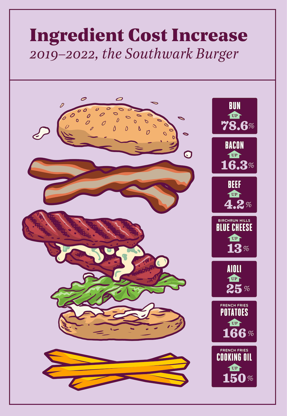 https://cdn10.phillymag.com/wp-content/uploads/sites/3/2022/09/southwark-burger-illustration.png