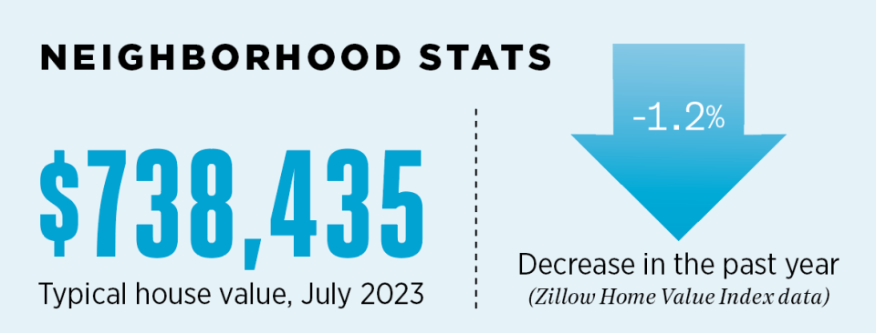 Chestnut Hill Real Estate, Neighborhood Guide