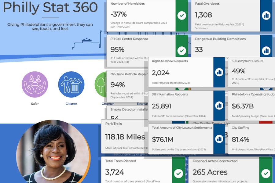 philly stat 360 mayor cherelle parker