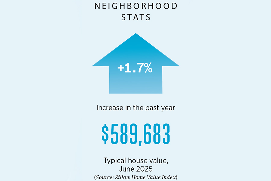 warrington neighborhood guide stats