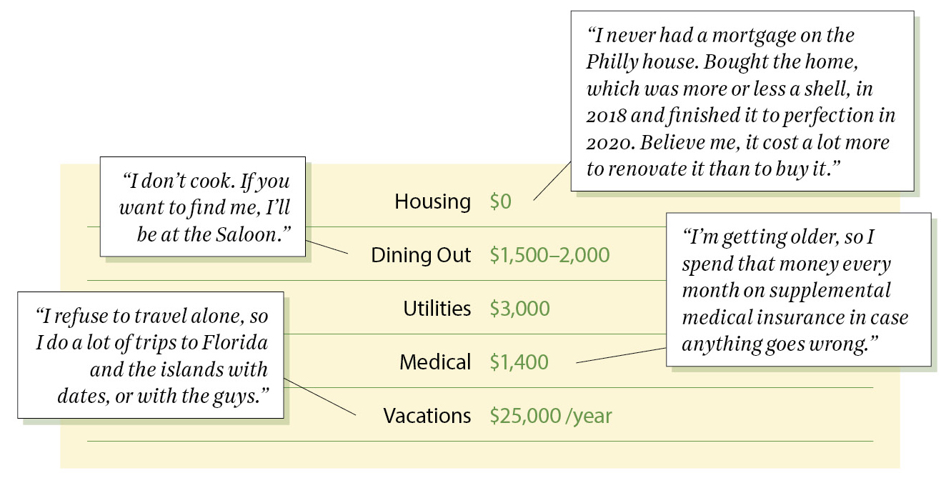 philadelphia salaries cost of living