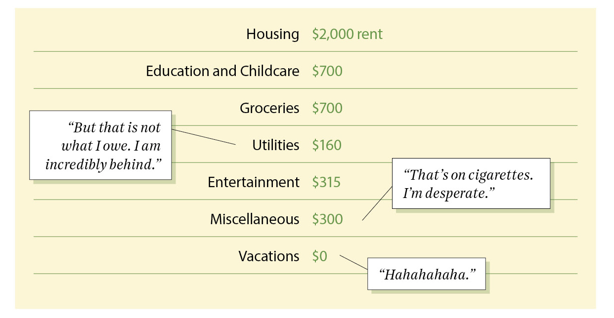 philadelphia salaries cost of living